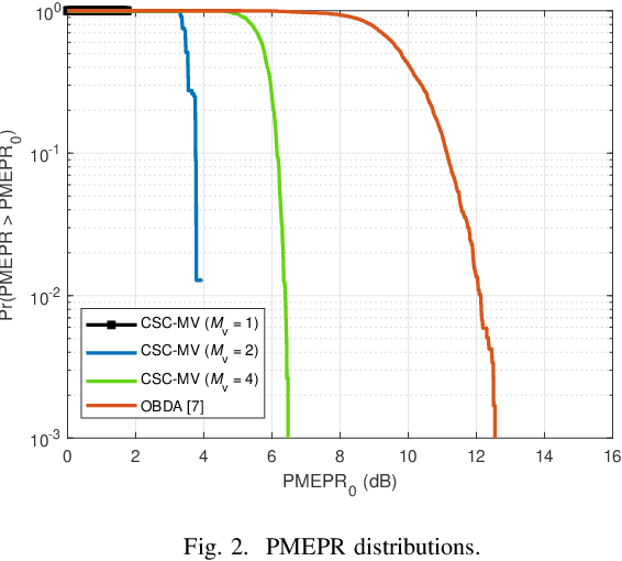 Figure 2 for Chirp-Based Over-the-Air Computation for Long-Range Federated Edge Learning