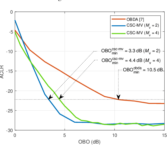Figure 3 for Chirp-Based Over-the-Air Computation for Long-Range Federated Edge Learning