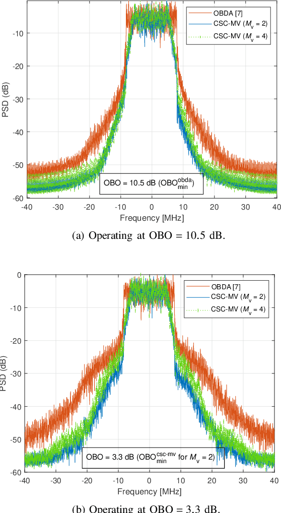 Figure 4 for Chirp-Based Over-the-Air Computation for Long-Range Federated Edge Learning