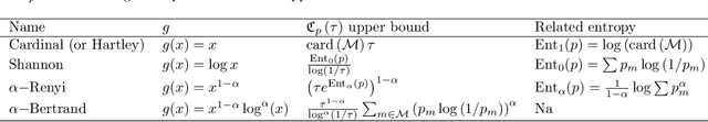 Figure 2 for Minimax rate of consistency for linear models with missing values