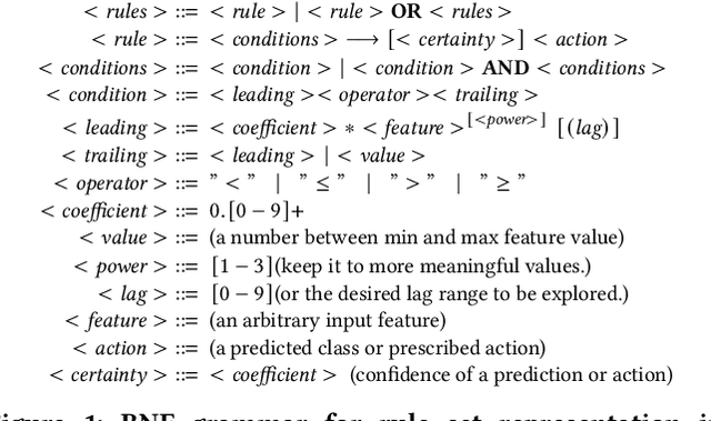 Figure 1 for Evolution of Transparent Explainable Rule-sets
