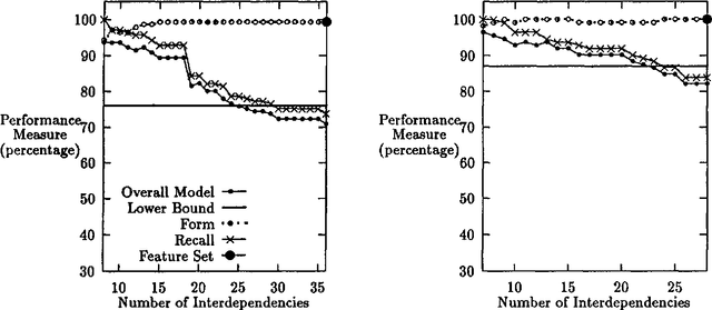 Figure 2 for The Measure of a Model