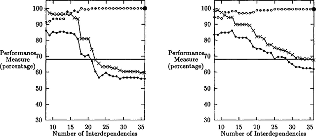 Figure 4 for The Measure of a Model