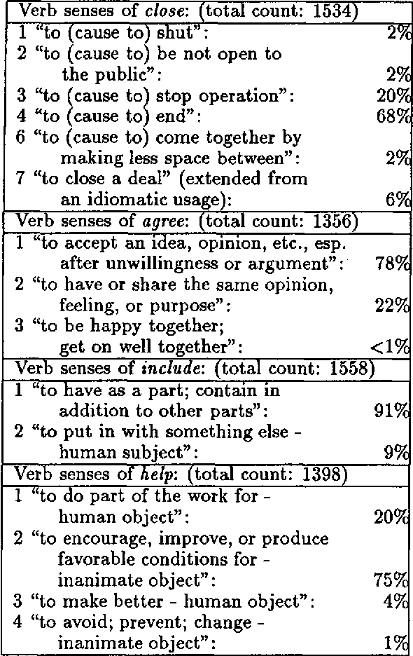 Figure 3 for The Measure of a Model