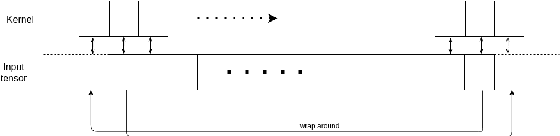 Figure 1 for ContourCNN: convolutional neural network for contour data classification
