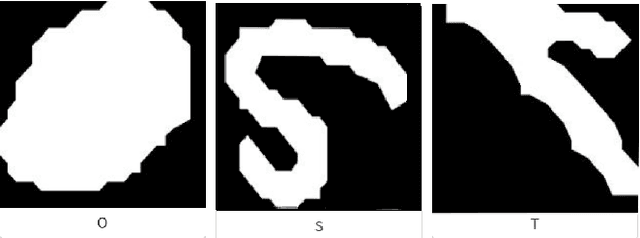 Figure 4 for ContourCNN: convolutional neural network for contour data classification