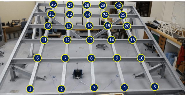 Figure 1 for Generative Adversarial Networks for Labeled Data Creation for Structural Monitoring and Damage Detection