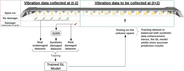 Figure 4 for Generative Adversarial Networks for Labeled Data Creation for Structural Monitoring and Damage Detection