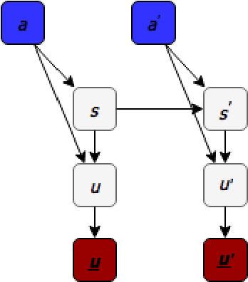 Figure 3 for Building Advanced Dialogue Managers for Goal-Oriented Dialogue Systems