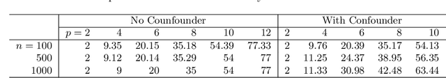 Figure 2 for Causal Order Identification to Address Confounding: Binary Variables