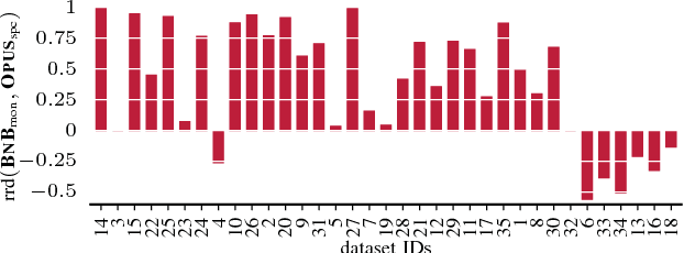 Figure 4 for Discovering Reliable Dependencies from Data: Hardness and Improved Algorithms