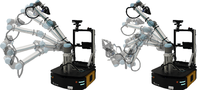 Figure 1 for Manipulability Maximization Using Continuous-Time Gaussian Processes