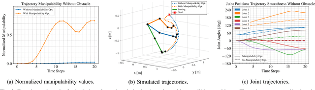 Figure 3 for Manipulability Maximization Using Continuous-Time Gaussian Processes