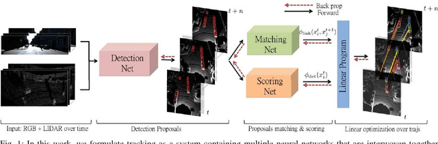 Figure 1 for End-to-end Learning of Multi-sensor 3D Tracking by Detection