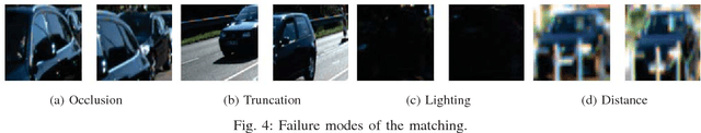 Figure 4 for End-to-end Learning of Multi-sensor 3D Tracking by Detection