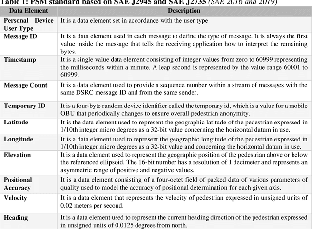 Figure 1 for Vision-based Pedestrian Alert Safety System (PASS) for Signalized Intersections