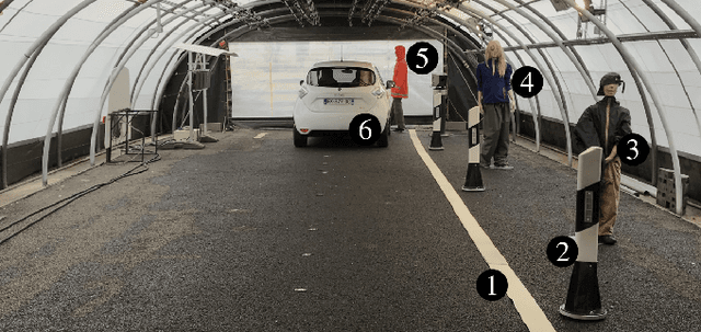 Figure 2 for Weather Influence and Classification with Automotive Lidar Sensors