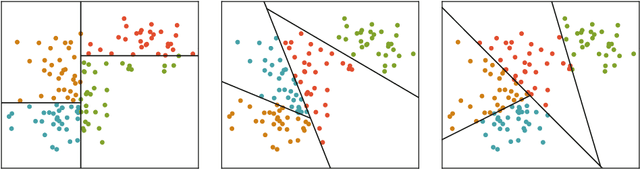 Figure 1 for Efficient Autotuning of Hyperparameters in Approximate Nearest Neighbor Search