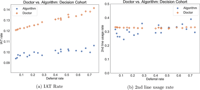 Figure 4 for Treatment Policy Learning in Multiobjective Settings with Fully Observed Outcomes