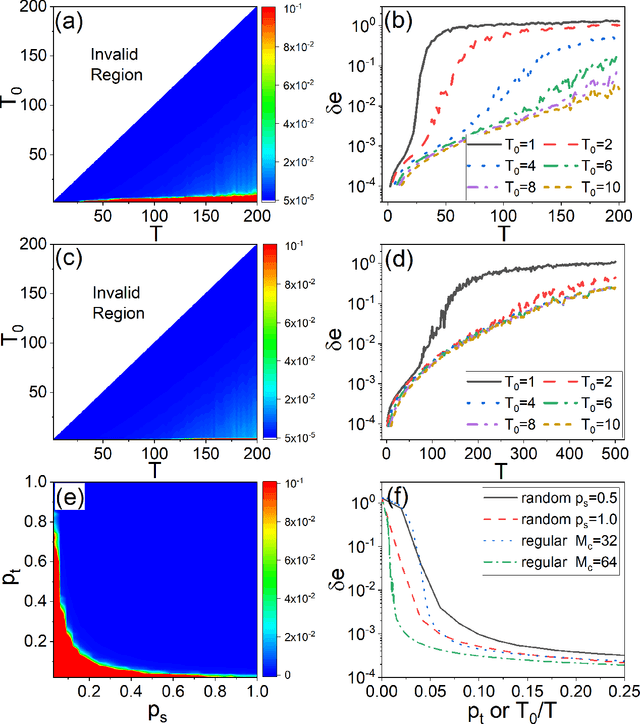 Figure 3 for Long-term prediction of chaotic systems with recurrent neural networks