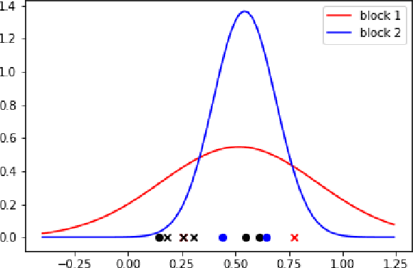 Figure 1 for Vertex Classification on Weighted Networks