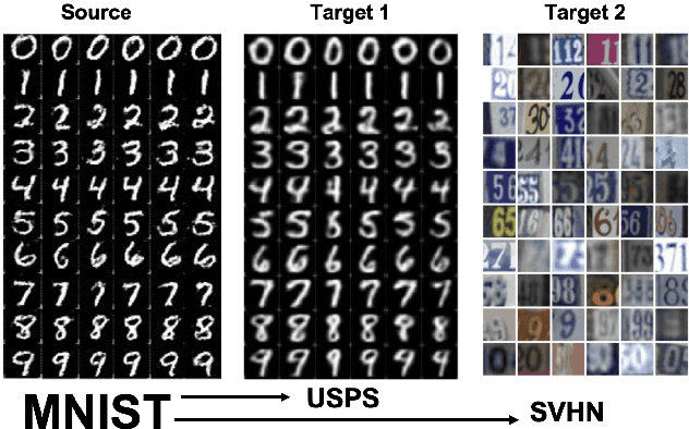 Figure 3 for Fast OT for Latent Domain Adaptation