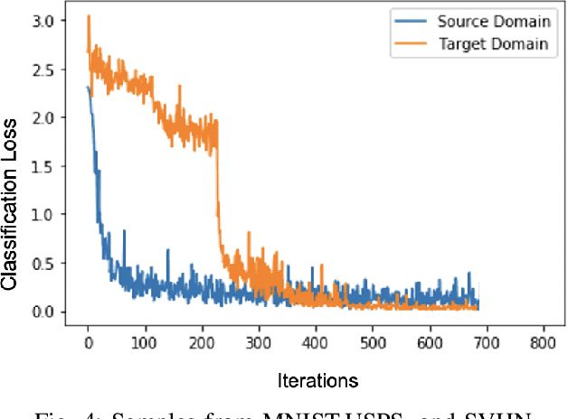 Figure 4 for Fast OT for Latent Domain Adaptation