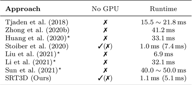 Figure 4 for SRT3D: A Sparse Region-Based 3D Object Tracking Approach for the Real World