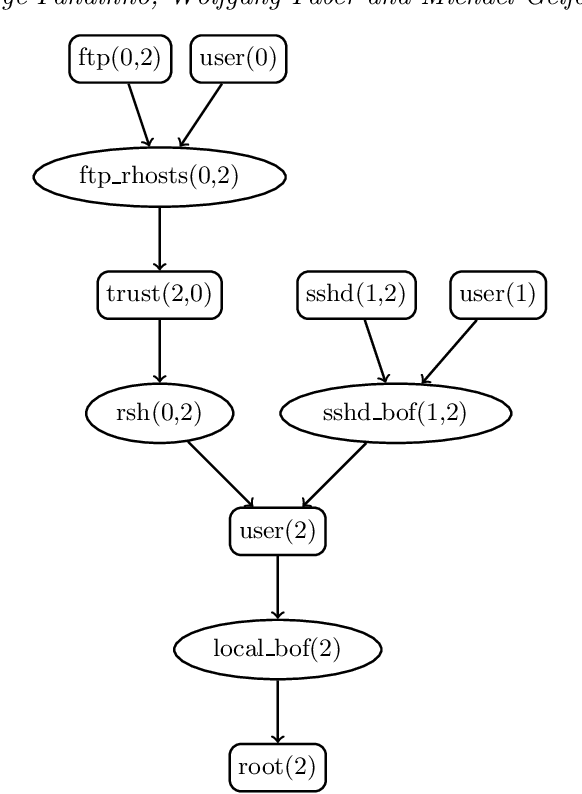Figure 1 for Thirty years of Epistemic Specifications
