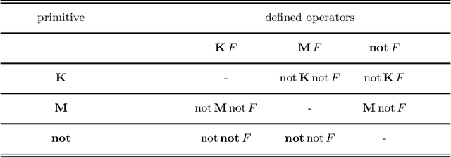 Figure 2 for Thirty years of Epistemic Specifications