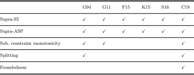 Figure 3 for Thirty years of Epistemic Specifications