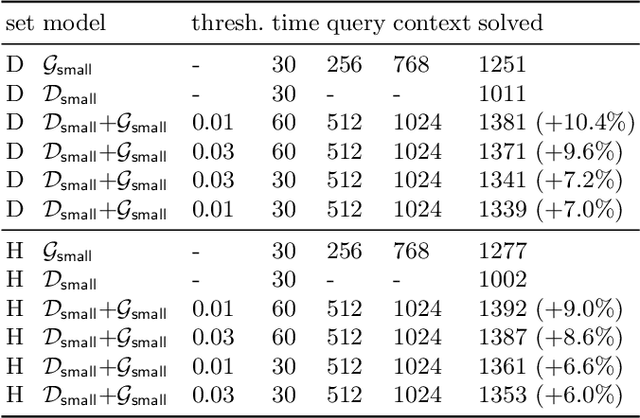 Figure 3 for Fast and Slow Enigmas and Parental Guidance
