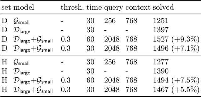 Figure 4 for Fast and Slow Enigmas and Parental Guidance