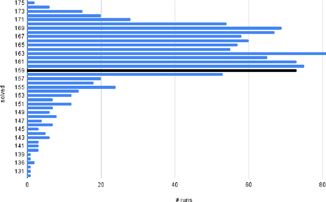 Figure 2 for Fast and Slow Enigmas and Parental Guidance