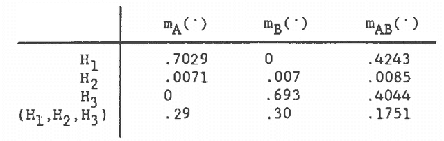 Figure 3 for A Framework for Non-Monotonic Reasoning About Probabilistic Assumptions