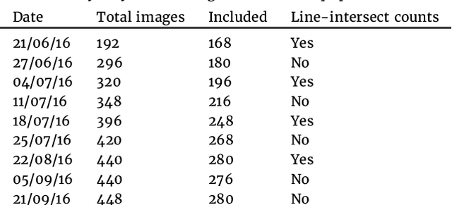Figure 1 for Segmentation of Roots in Soil with U-Net