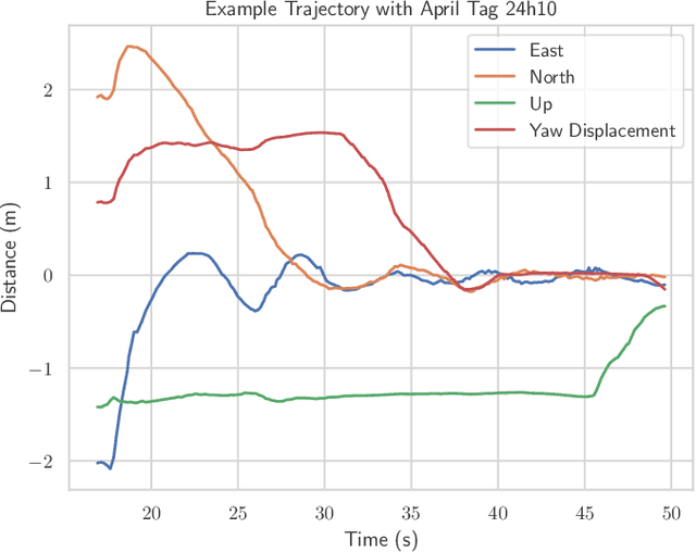 Figure 3 for Autonomous Precision Drone Landing with Fiducial Markers and a Gimbal-Mounted Camera for Active Tracking