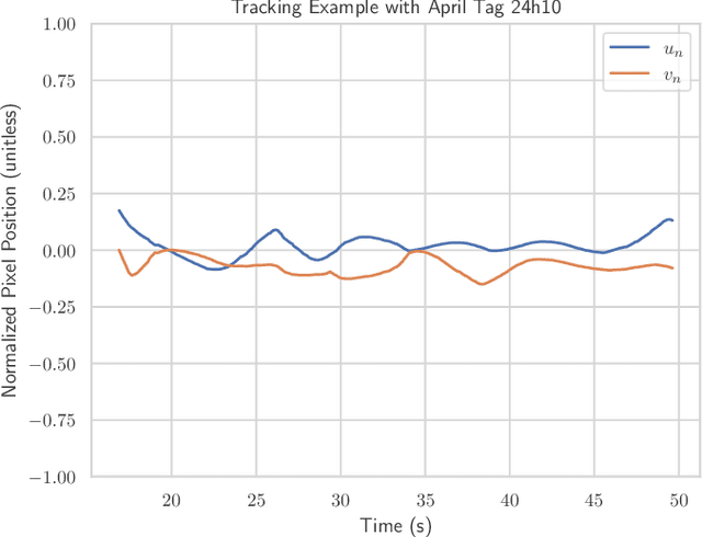 Figure 4 for Autonomous Precision Drone Landing with Fiducial Markers and a Gimbal-Mounted Camera for Active Tracking