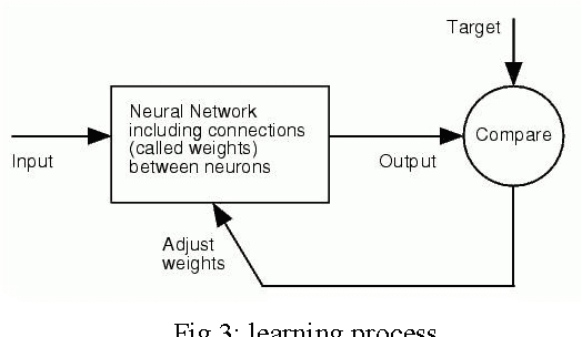 Figure 2 for A Hybrid Rule Based Fuzzy-Neural Expert System For Passive Network Monitoring