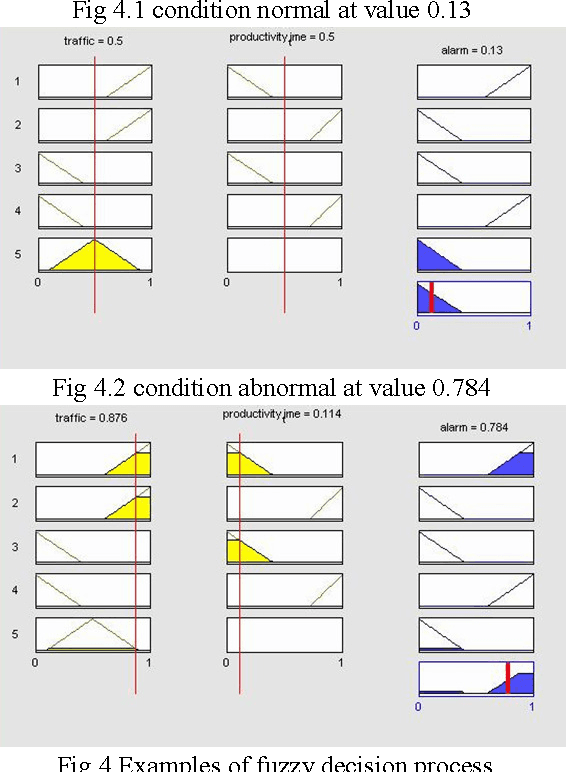 Figure 4 for A Hybrid Rule Based Fuzzy-Neural Expert System For Passive Network Monitoring