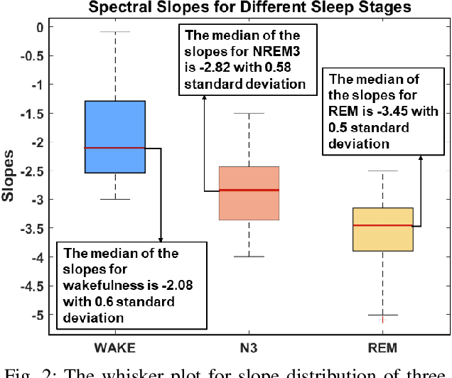 Figure 2 for Single-Channel EEG Based Arousal Level Estimation Using Multitaper Spectrum Estimation at Low-Power Wearable Devices
