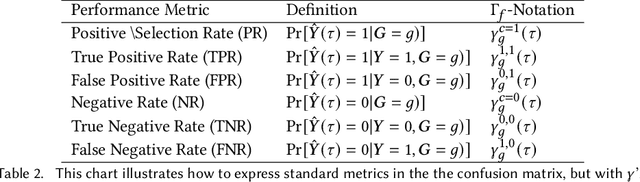Figure 4 for Achieving Downstream Fairness with Geometric Repair