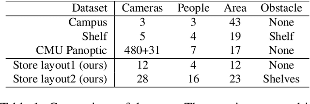 Figure 2 for Cross-View Tracking for Multi-Human 3D Pose Estimation at over 100 FPS