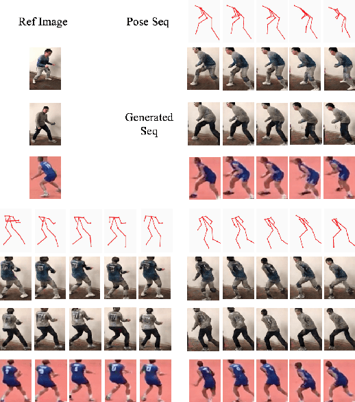 Figure 1 for Learning to Forecast Videos of Human Activity with Multi-granularity Models and Adaptive Rendering