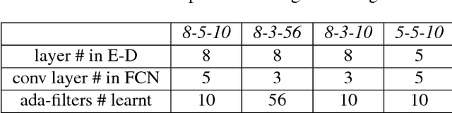 Figure 4 for Learning to Forecast Videos of Human Activity with Multi-granularity Models and Adaptive Rendering