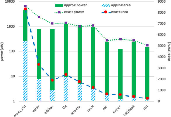 Figure 3 for Deep-PowerX: A Deep Learning-Based Framework for Low-Power Approximate Logic Synthesis