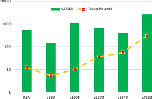 Figure 4 for Deep-PowerX: A Deep Learning-Based Framework for Low-Power Approximate Logic Synthesis