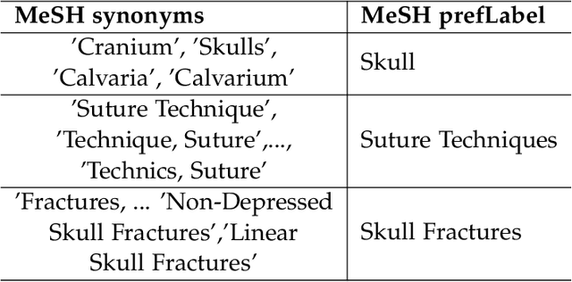 Figure 2 for Order Embeddings from Merged Ontologies using Sketching