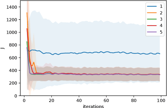 Figure 1 for Bridging the gap between QP-based and MPC-based RL