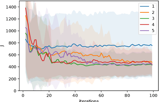 Figure 3 for Bridging the gap between QP-based and MPC-based RL